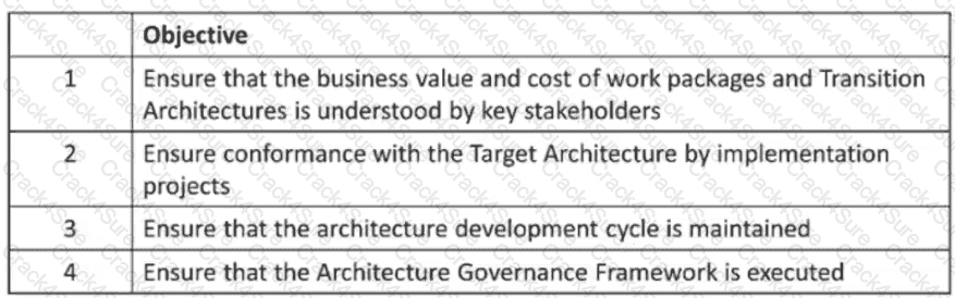 OGEA-101 question answer